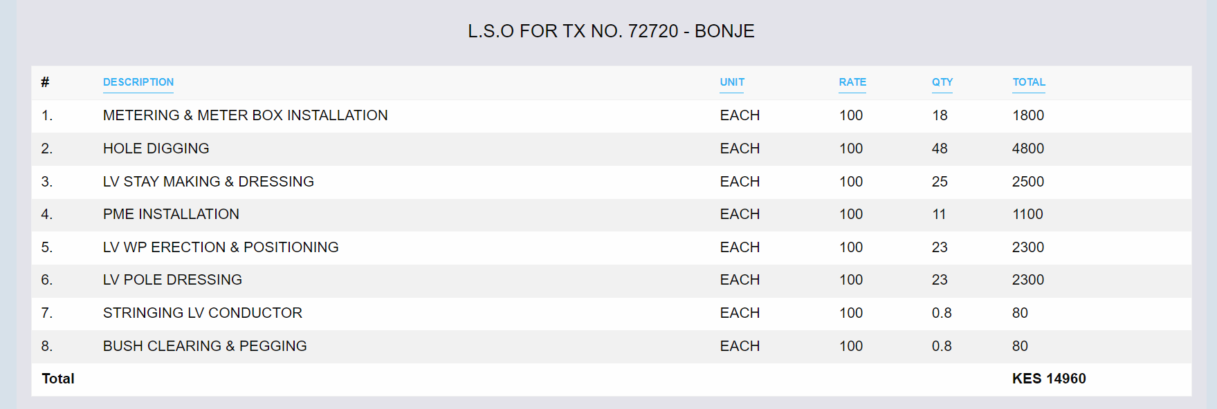 BQ labor generated from ERP