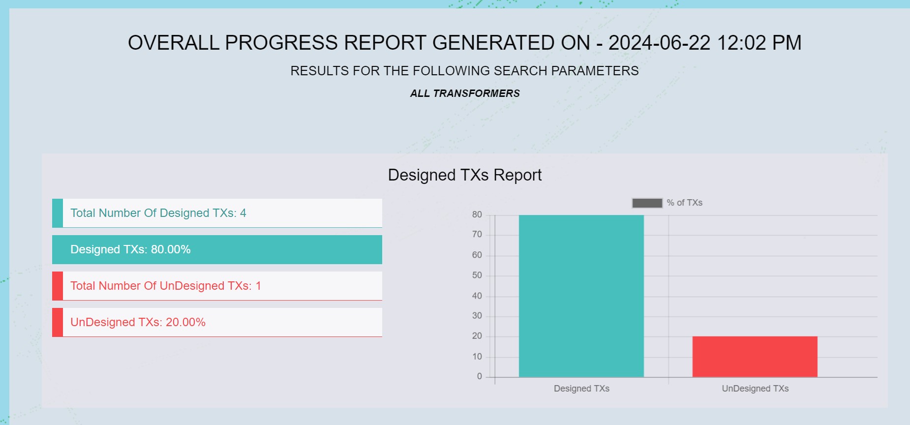 Design Reports