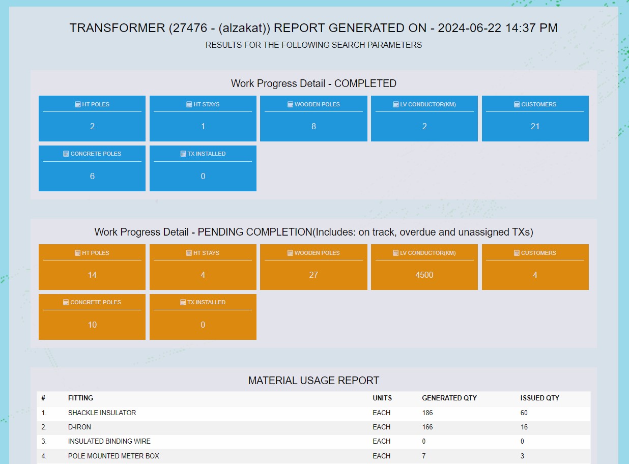 Material Usage reports per scheme