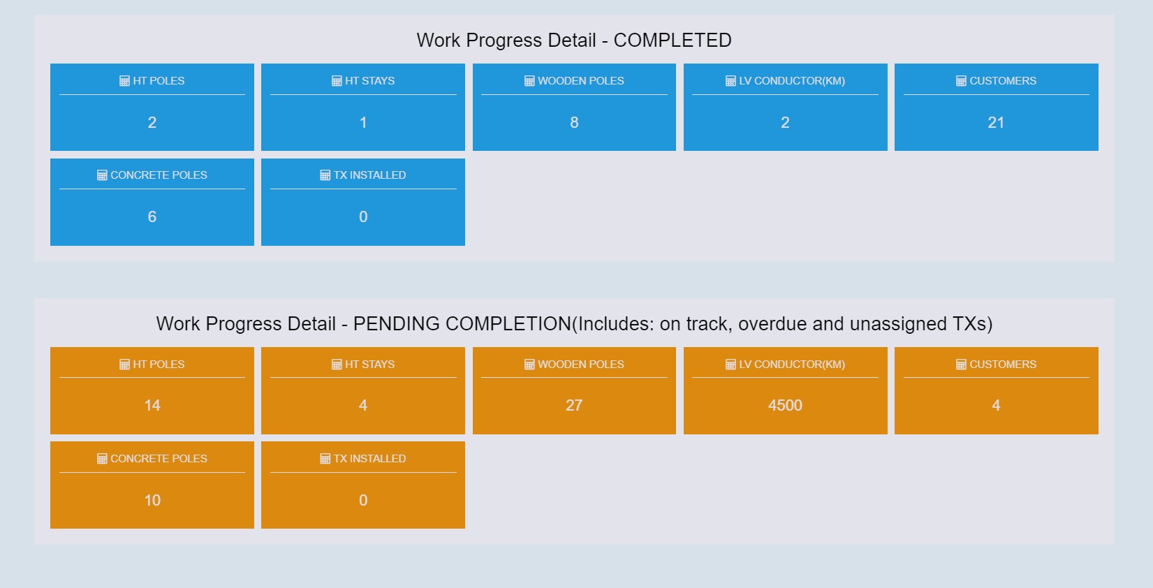 Work Progress Details Reports